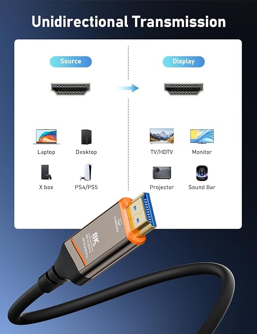 Fiber Optic HDMI Cable 20FT, 8K HDMI 2.1 Cable, High-speed 48Gbps, Support - Image 7