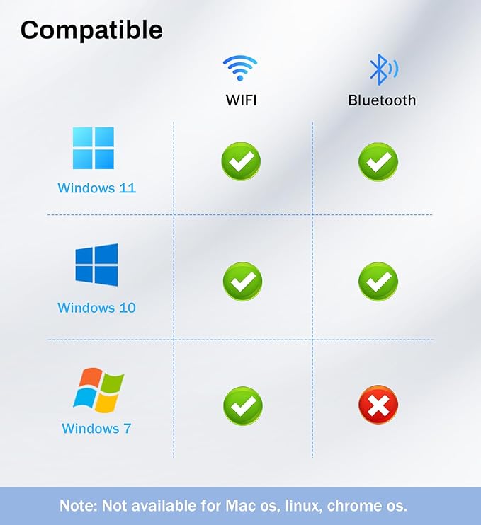 USB WiFi 6 Adapter for PC Desktop & Laptop, 900Mbps Dual Band 2.4/5GHz - Image 7