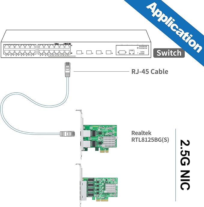100M/1000M/2.5G NIC Network Card, Dual RJ-45 Port, - Image 4