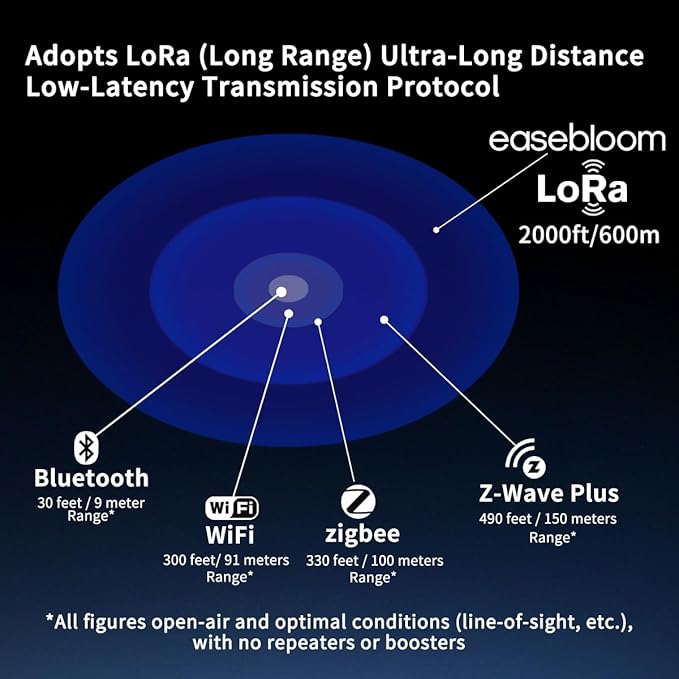 Ultra-Long Range Water Leak Detectors, 2000ft/600m Ultra-Long Range Water Alarm - Image 5