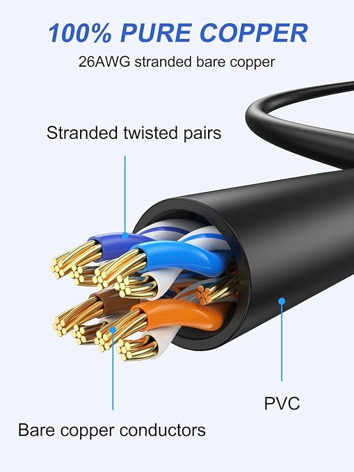 Cat 6 Ethernet Cable 3 FT 2-Pack, Short Patch Cable 3 Foot Cord 10Gbps - Image 5