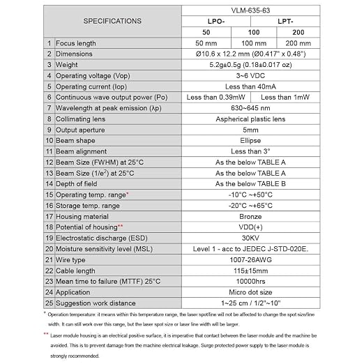 Mini Dot Size Red Laser Module VLM-635-63 LPO-200, Class 1 Eye-Safe, laser dot - Image 4