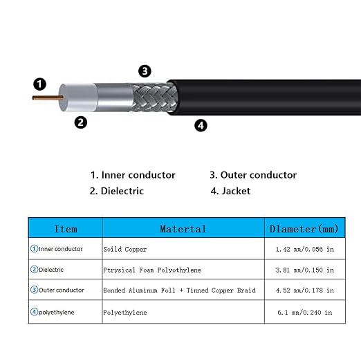 40ft N Male to SMA Male Cable, SMA to N Cable 50 ohm Ultra Low Loss KMR240 - Image 5
