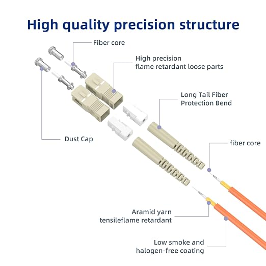 SC/UPC to ST/UPC Fiber Patch Cable OM1 Multimode Duplex 62.5/125μm 1.8M/5.9FT - Image 2
