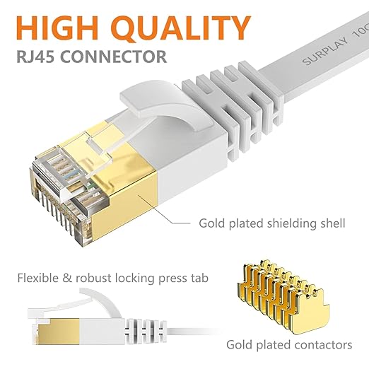 Cat7 Ethernet Cable 50FT-White-10Gbps High Speed Outdoor&Indoor Double Shielded - Image 5