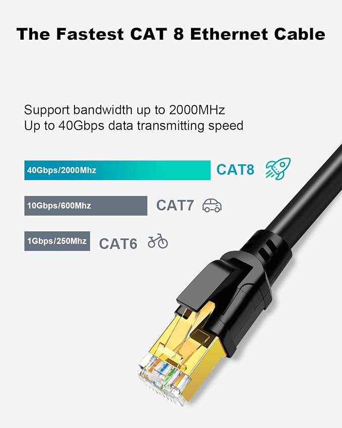 Yauhody CAT8 Ethernet Cables 150FT High Speed 40Gbps 2000MHz SFTP Internet - Image 2