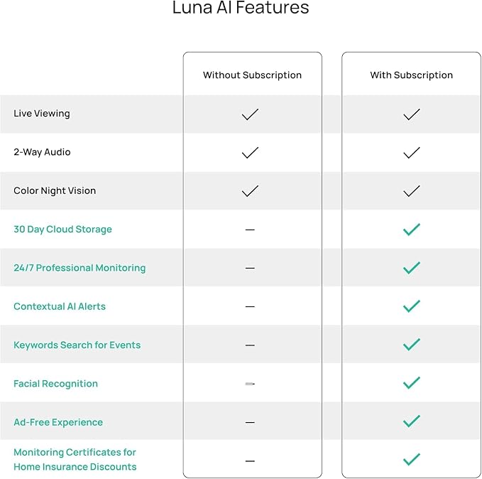 Luna 2K Indoor Cameras for Home Security, 2.4GHz & 5GHz WiFi, 360-Degree - Image 9