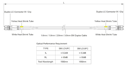 SpeedyFiberTX – 4-Pack 10 Meter LC to LC Fiber Patch Cable, Corning SMF-28 - Image 7