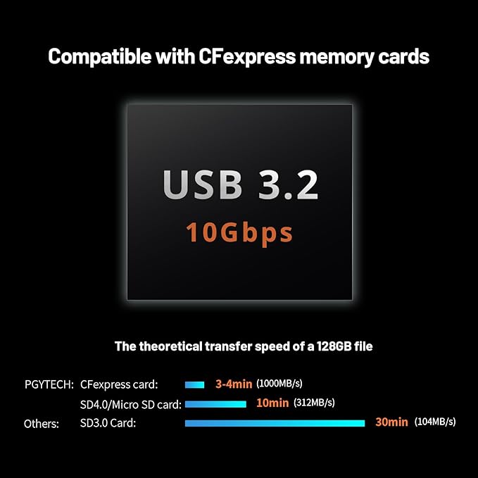 PGYTECH CreateMate USB 3.2 CFexpress Type A Card Reader 10Gbps, CFexpress Type - Image 3