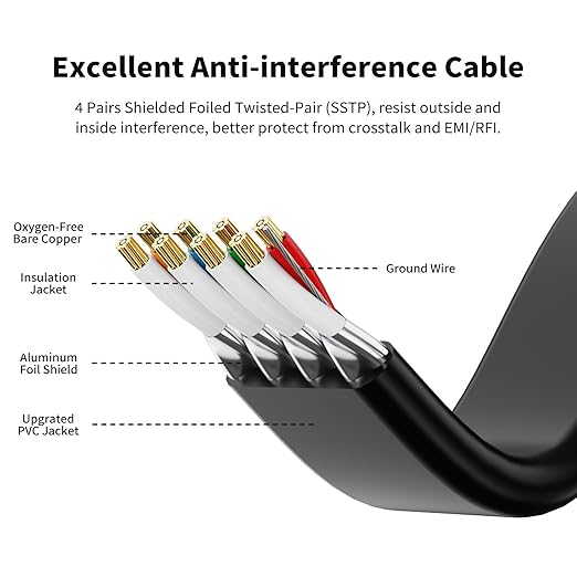 CableGeeker Cat 8 Ethernet Cable 15FT 5 Pack Black, 40Gbps 2000Mhz High Speed - Image 3