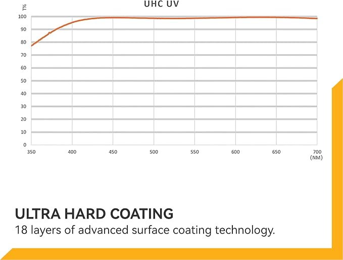 NiSi, 52mm UHC UV Protection Filter – Ultra-Slim Design - Image 8
