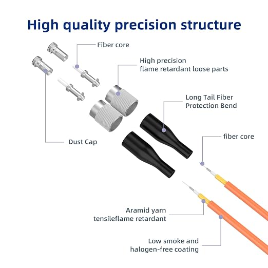 OM1 FC/UPC to ST/UPC Fiber Patch Cable, 1M/3FT Multimode Duplex 62.5/125µm - Image 2