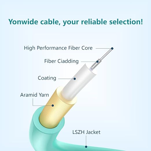 Yonwide 3m OM3 Fiber Lc to Lc Patch Cable - Image 3