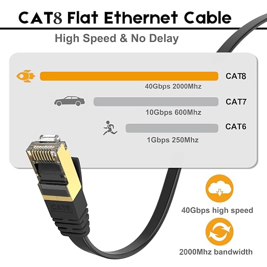 Ercielook CAT8 Ethernet Cable 25 ft High Speed, Shielded Flat Internet Cable - Image 5