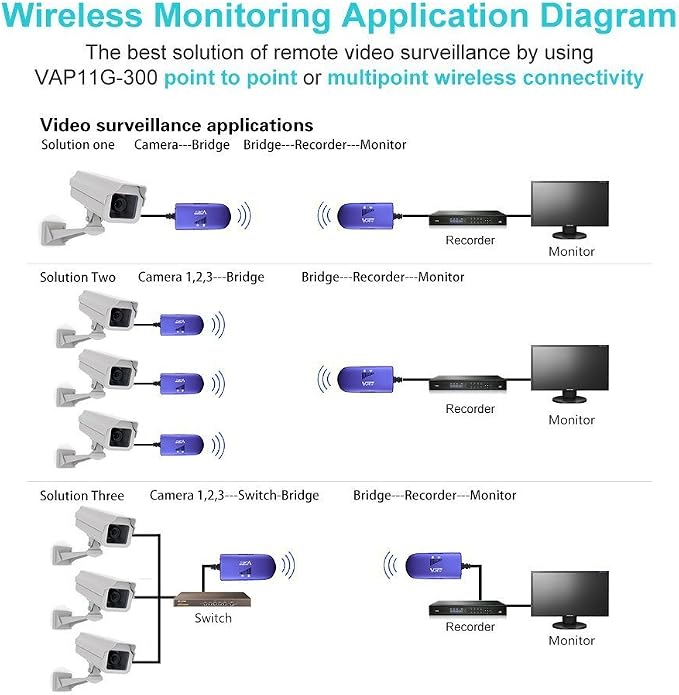 VONETS Industrial Mini 2.4GHz WiFi Bridge/Repeater/Hotspot Extender/WiFi to - Image 4