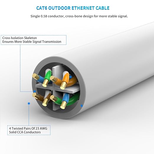 Cat6 Ethernet Cable - 50ft Heavy Duty - Image 3