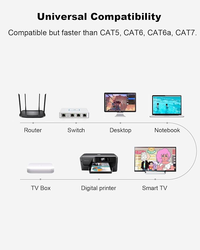 Yauhody CAT 8 Ethernet Cable, 3ft Ultra High Speed 40Gbps 2000MHz SFTP CAT8 - Image 9