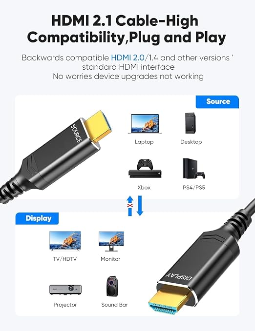 Highwings 50 ft/15.24M HDMI Cable Fiber Optic 8K & 4K, in-Wall CL3 Rated Long - Image 5