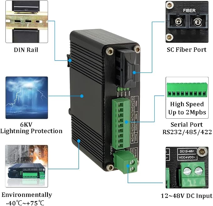 Industrial Serial Rs232 Rs485 Rs422 to Fiber Converter Bidirectional High Speed - Image 2