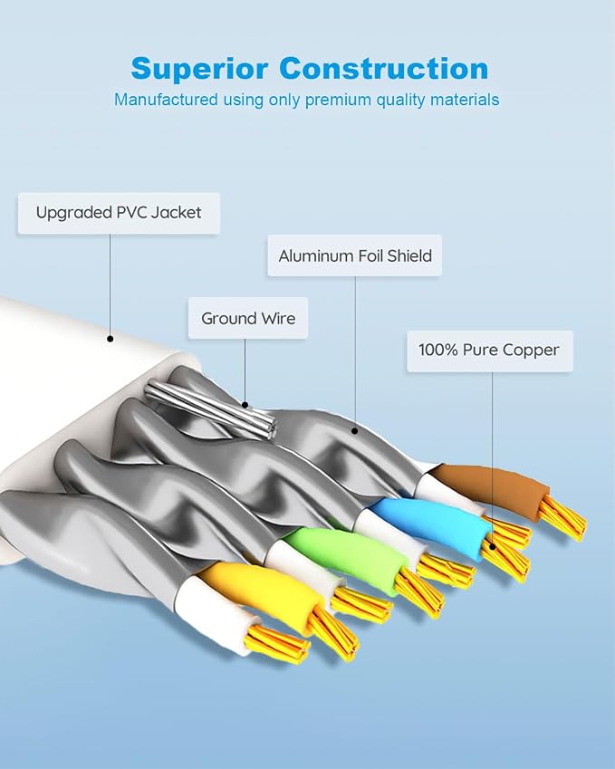 Yauhody CAT8 Ethernet Cable, 15ft 5 Pack Flat Patch Cord, High Speed 40Gbps - Image 5