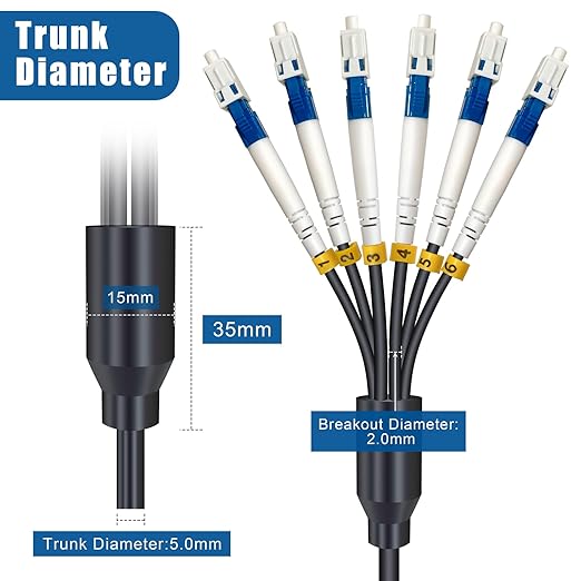 100 Meters 6 Core Industrial TPU LC to LC Outdoor Armored Fiber Optic Cable - Image 4