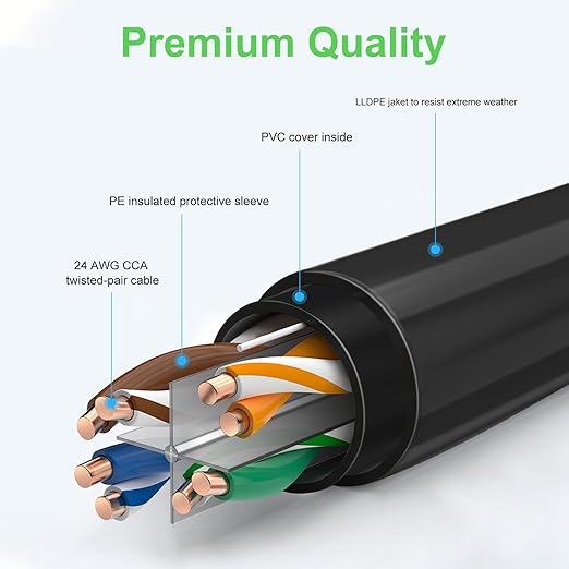 50FT Cat6 Outdoor Ethernet Cable, Heavy Duty Direct Burial, 24AWG CCA Patch Cord - Image 3