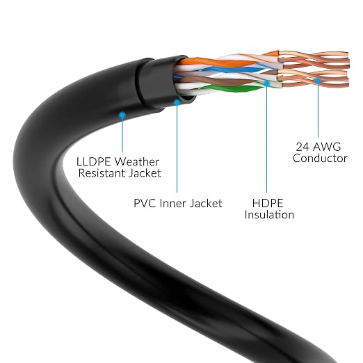 Cat5e Outdoor Ethernet Cable 75 Feet, Cat 5e Heavy Duty Internet Network LAN - Image 3