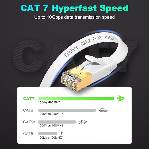 Folishine Ethernet Cable 60 ft, Supports Cat 8/ Cat 7 High Speed Flat Design - Image 2