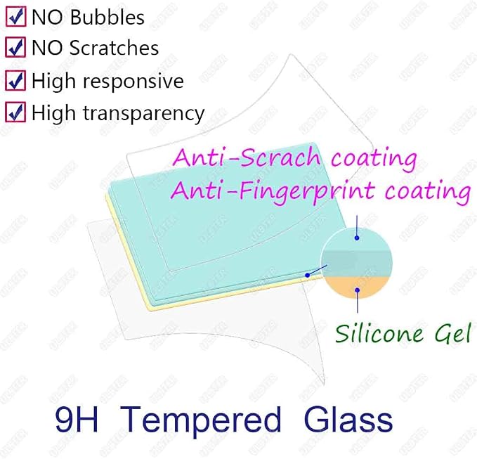 ULBTER Screen Protector for Canon EOS R5 + Top Screen Protector 0.3mm High - Image 3