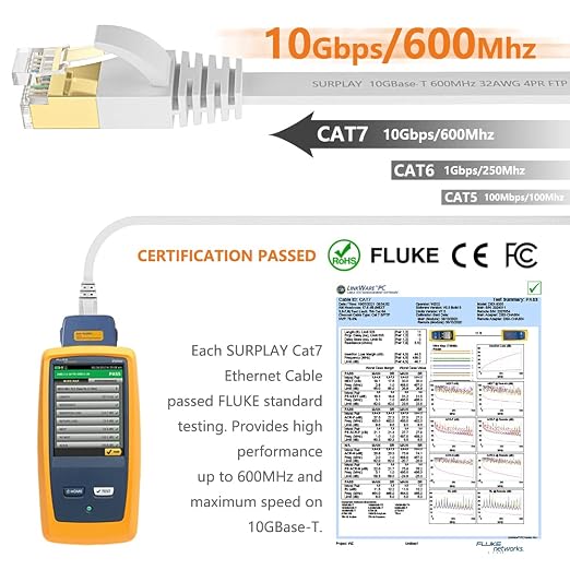 Cat7 10FT Ethernet Cable Flat-White-10Gbps Ultra Slim High Speed Double Shielded - Image 2