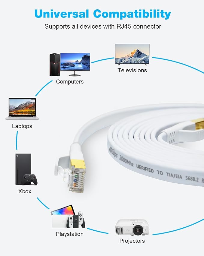 DDMALL CAT 8 Ethernet Cable 15ft, High Speed 40Gbps 2000MHz Shielded Flat CAT8 - Image 8