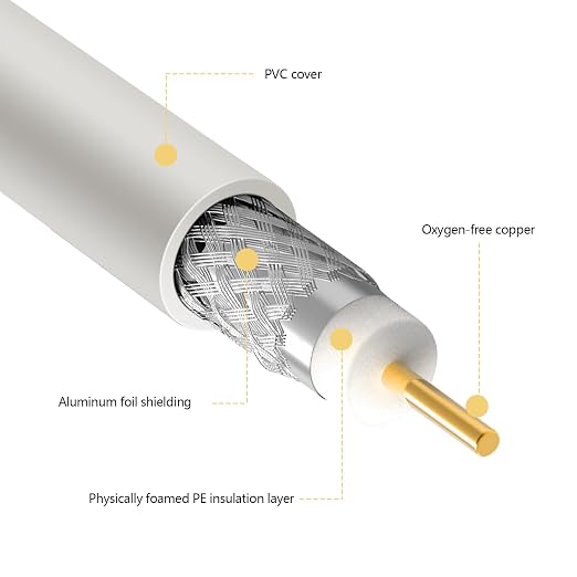 RG6 Coaxial Cable Connector TV Antenna Wire - Image 3