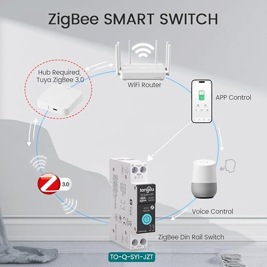 TONGOU ZigBee DIY Smart Switch 40A| DIN Rail Switch| 1P+N 90-240VAC| Real-time - Image 4