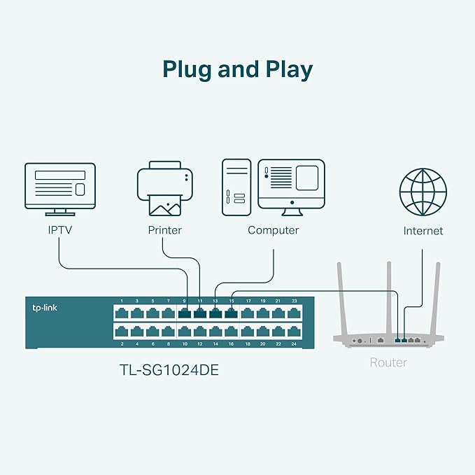 TP-Link 24 Port Gigabit Switch Easy Smart Managed Plug & Play Desktop/Rackmount - Image 6