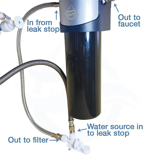 1/4", or High Flow Leak Stop Valve, Automatic Water Shut Off Valve, Leak - Image 2