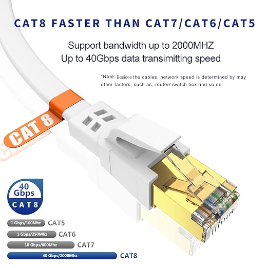 Cat 8 Ethernet Cable 20FT, High Speed Heavy Duty Cat8 Internet Ethernet Cable - Image 2