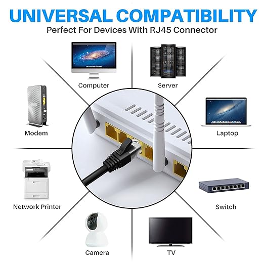 Adoreen Cat 6 Ethernet Cable 5 Ft-3 Pack, High Speed Short Patch Cables Network - Image 5
