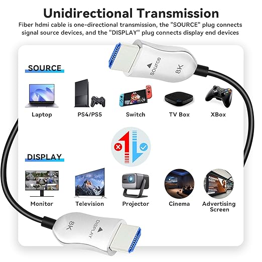 8K Fiber Optic HDMI 2.1 Cable 100ft, Long Active HDMI Cable, High Speed Fiber - Image 7
