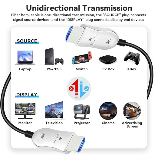 8K Fiber Optic HDMI 2.1 Cable 75ft, Long Active HDMI Cable, High Speed Fiber - Image 7