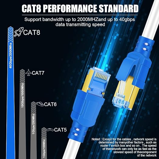 Cat 8 Ethernet Cable 20 ft, Internet Network LAN Cable, High Speed Gigabit - Image 4