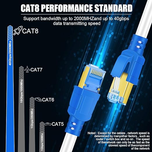 AOPOCKAN TECH Cat 8 Ethernet Cable 60 ft, Outdoor&Indoor, Heavy Duty - Image 4