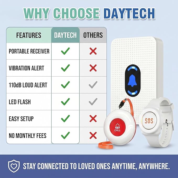 Daytech Wireless Wrist Pager Caregiver Call Button in Home System Watch Alarm - Image 5
