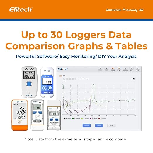Elitech Bluetooth Data Logger FDA Standards, Temperature Humidity External Probe - Image 9