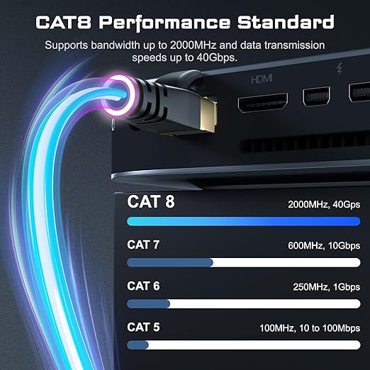 DbillionDa Cat 8 Ethernet Cable 40Gbps 2000MHz, 6FT Supports Cat7 Cat6 Cat5e - Image 2