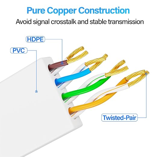 Cat 6 Flat Ethernet Cable 40 FT, UTP 10Gbps High-Speed Cat6 Ethernet Cable - Image 6
