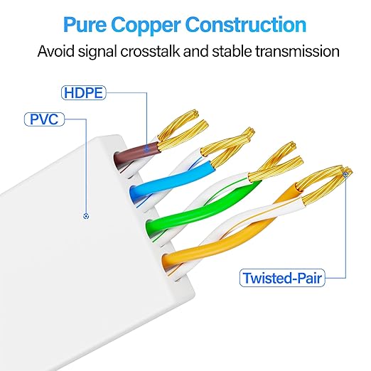 Cat 6 Flat Ethernet Cable 10 FT, UTP 10Gbps High-Speed Cat6 Ethernet Cable - Image 6