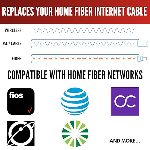 Fibershack - 3 ft / 1M SC/APC to SC/APC Fiber Optic Patch Cable - White - FTTH - Image 3