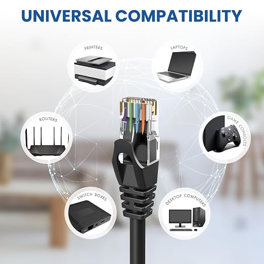 Ultra Clarity Cables Cat6 Ethernet Cable 3 Feet LAN, UTP Cat 6, Network Cord - Image 5