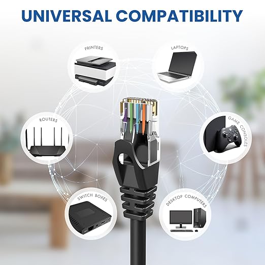Cat 6 Ethernet Cable 75 ft, 10Gbps High Speed Ethernet Cable, Internet Cable - Image 6