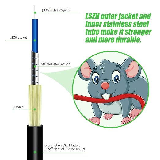 Fibergaga-10M OS2 LC to LC Fiber Optic Cable Outdoor Armored Single Mode - Image 7